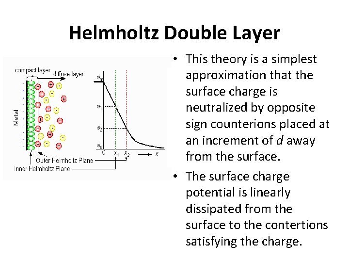 Helmholtz Double Layer • This theory is a simplest approximation that the surface charge