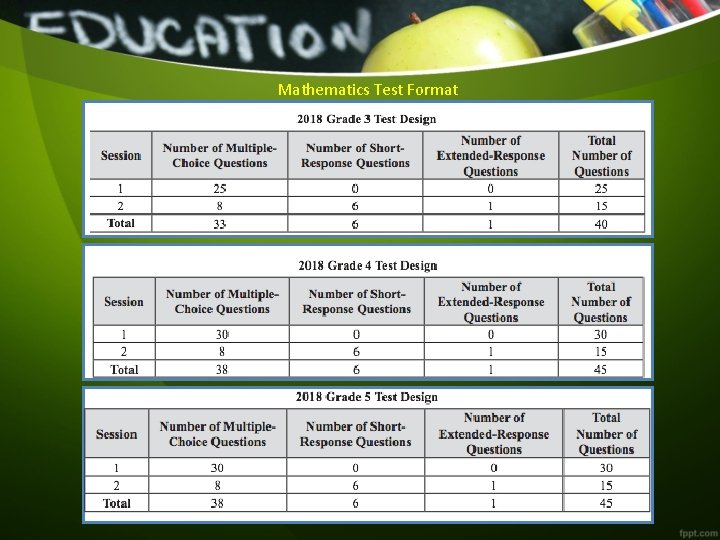 Mathematics Test Format 