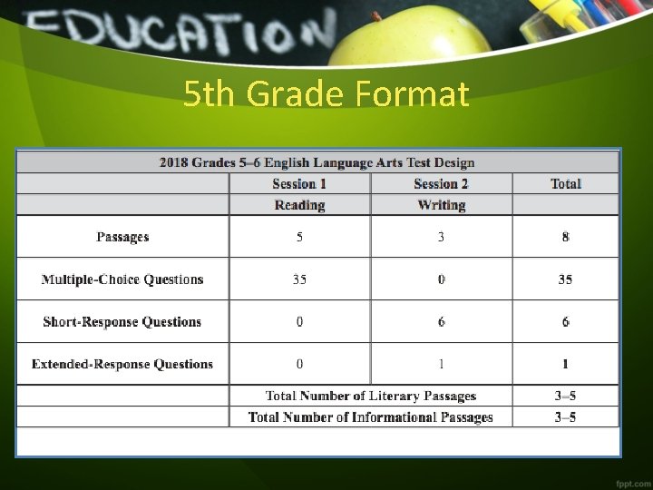 5 th Grade Format 