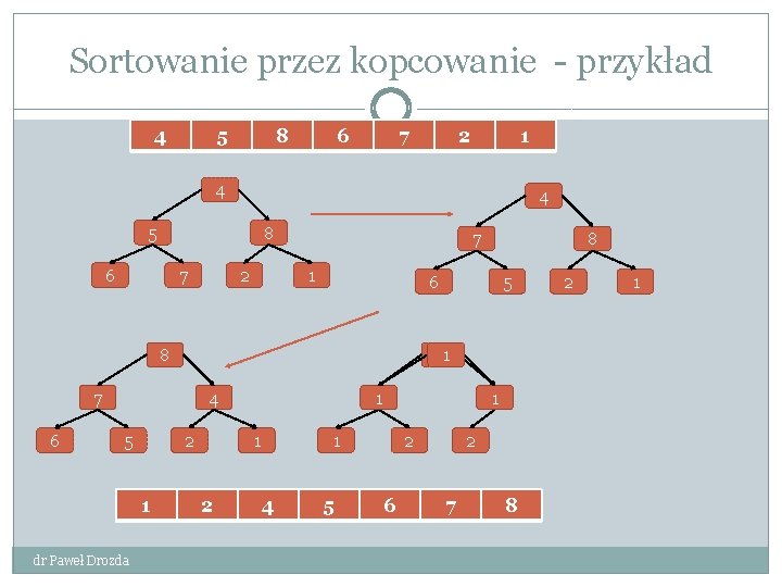 Sortowanie przez kopcowanie - przykład 4 5 8 6 7 2 1 4 4 Sortowanie przez kopcowanie - przykład 4 5 8 6 7 2 1 4 4