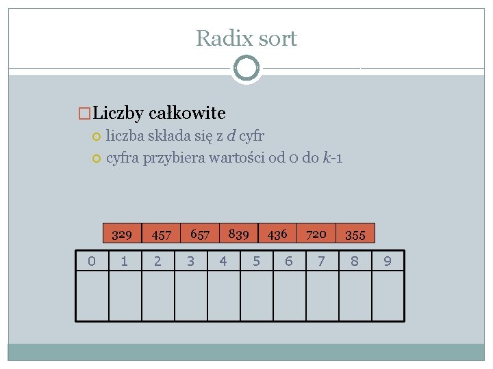 Radix sort �Liczby całkowite 0 liczba składa się z d cyfra przybiera wartości od Radix sort �Liczby całkowite 0 liczba składa się z d cyfra przybiera wartości od
