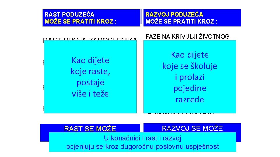 RAST PODUZEĆA MOŽE SE PRATITI KROZ : RAZVOJ PODUZEĆA MOŽE SE PRATITI KROZ :