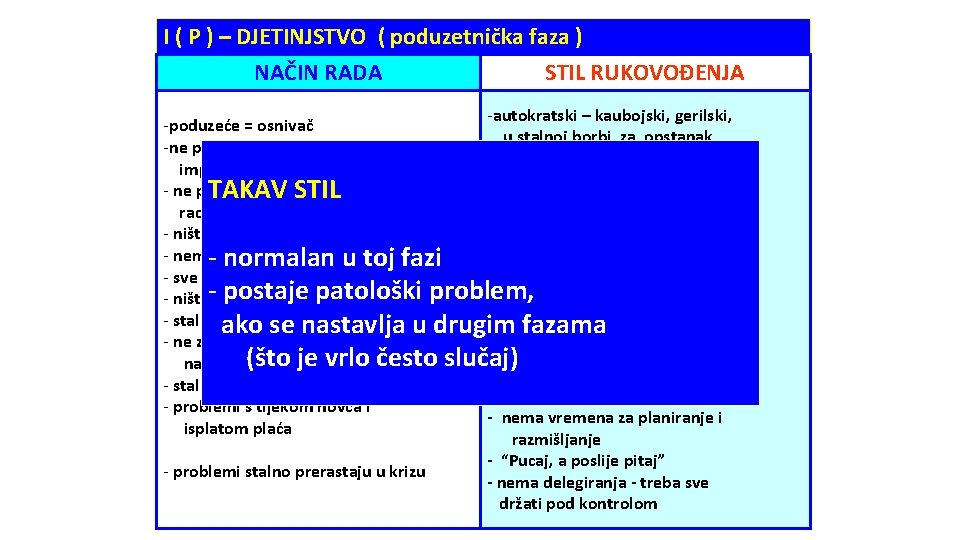 I ( P ) – DJETINJSTVO ( poduzetnička faza ) NAČIN RADA STIL RUKOVOĐENJA