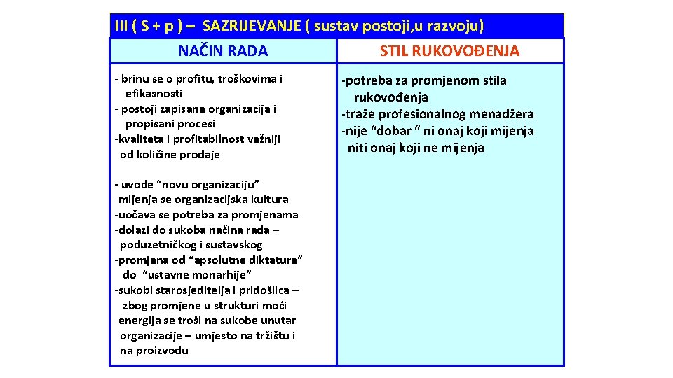 III ( S + p ) – SAZRIJEVANJE ( sustav postoji, u razvoju) NAČIN