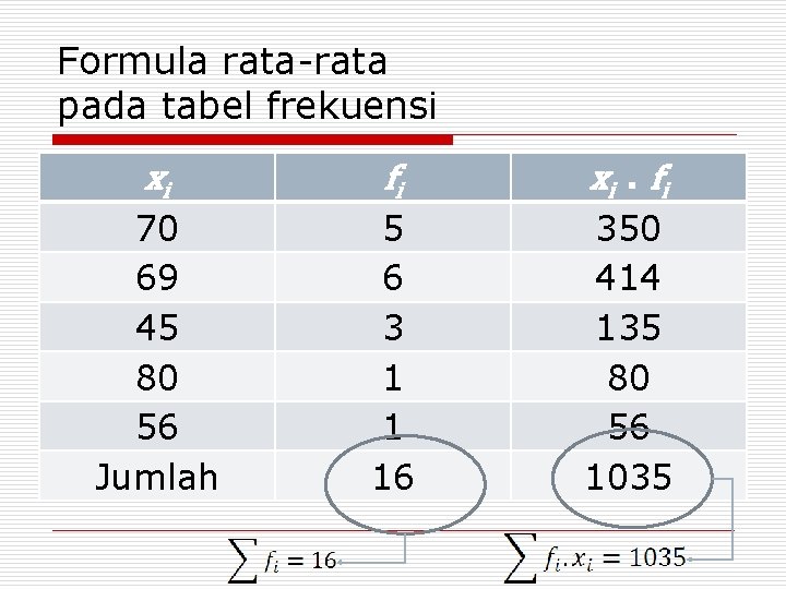 Formula rata-rata pada tabel frekuensi xi fi xi. f i 70 69 45 80