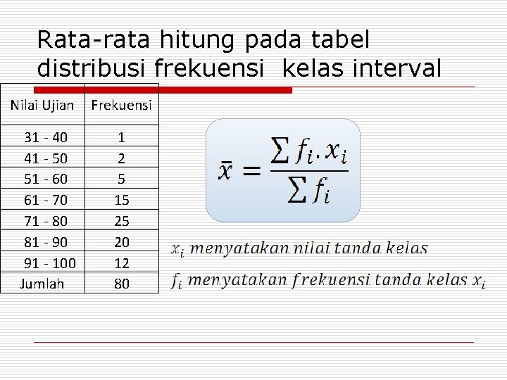 Rata-rata hitung pada tabel distribusi frekuensi kelas interval Nilai Ujian 31 - 40 41