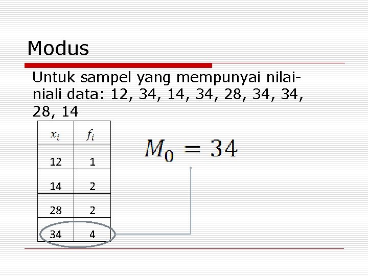 Modus Untuk sampel yang mempunyai nilainiali data: 12, 34, 14, 34, 28, 34, 28,