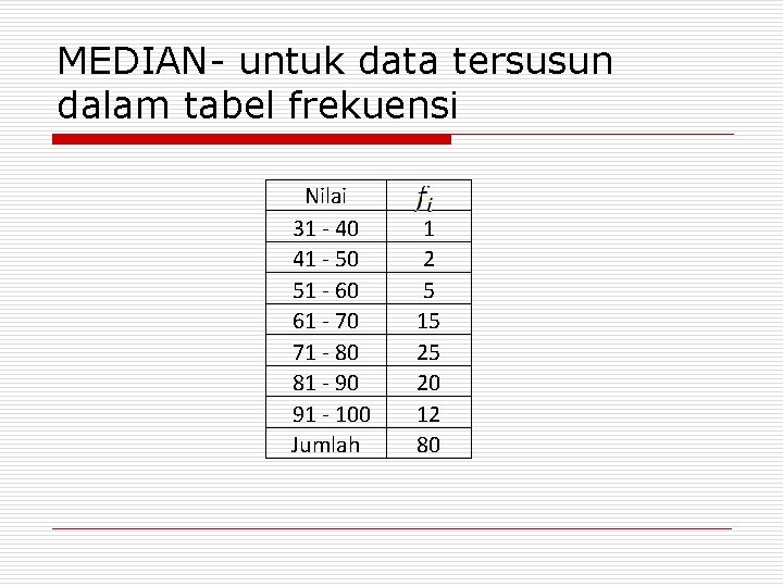 MEDIAN- untuk data tersusun dalam tabel frekuensi Nilai 31 - 40 41 - 50