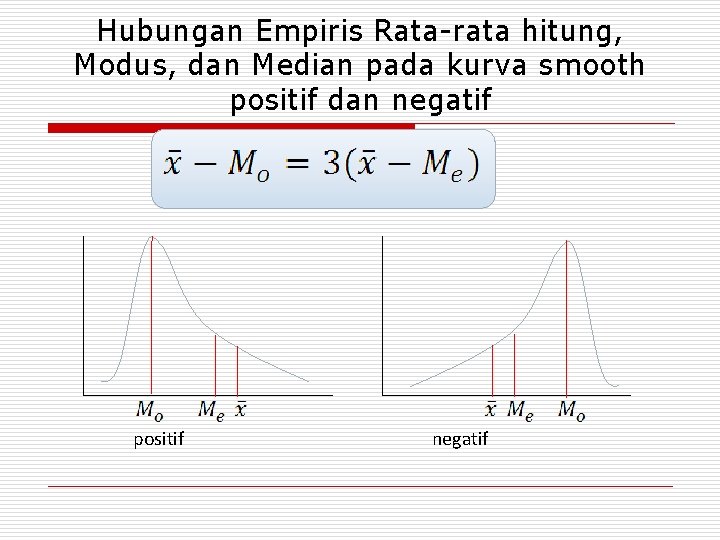  Hubungan Empiris Rata-rata hitung, Modus, dan Median pada kurva smooth positif dan negatif
