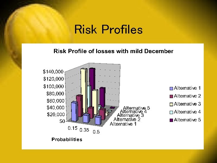 Risk Profiles 