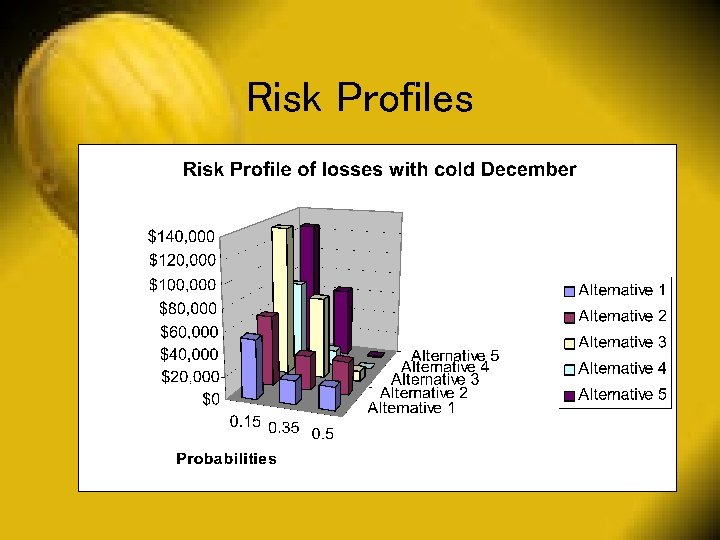 Risk Profiles 