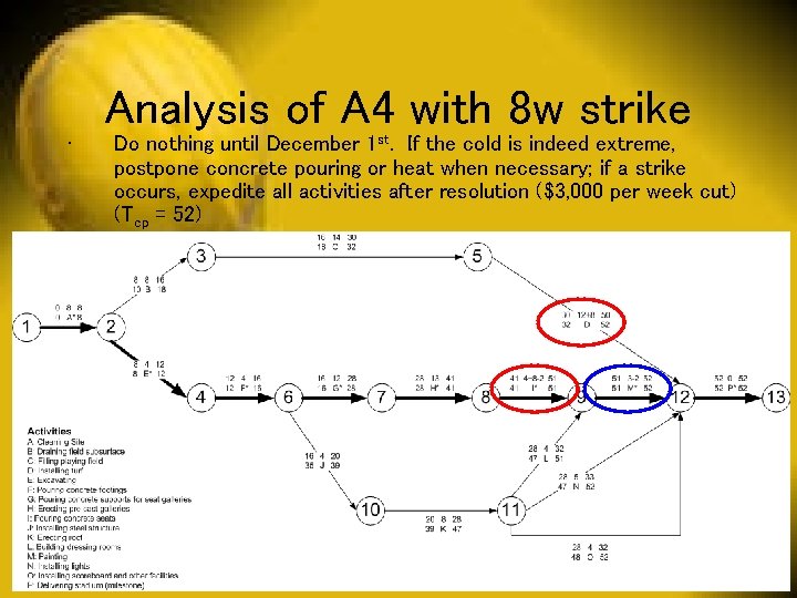 Analysis of A 4 with 8 w strike • Do nothing until December 1