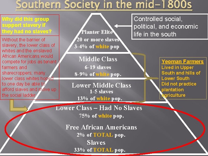 Southern Society in the mid-1800 s Why did this group support slavery if they