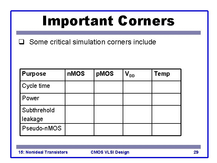 Important Corners q Some critical simulation corners include Purpose n. MOS p. MOS VDD