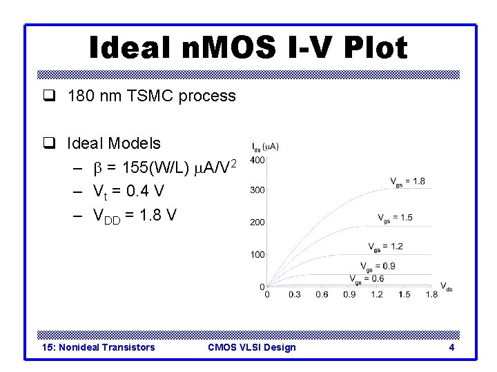 Ideal n. MOS I-V Plot q 180 nm TSMC process q Ideal Models –