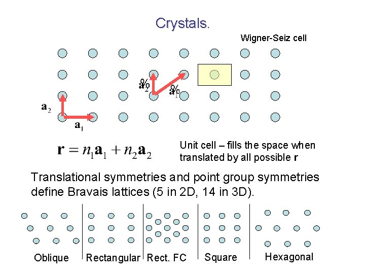 Crystals. Wigner-Seiz cell Unit cell – fills the space when translated by all possible