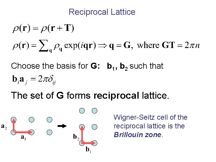Reciprocal Lattice Choose the basis for G: b 1, b 2 such that The