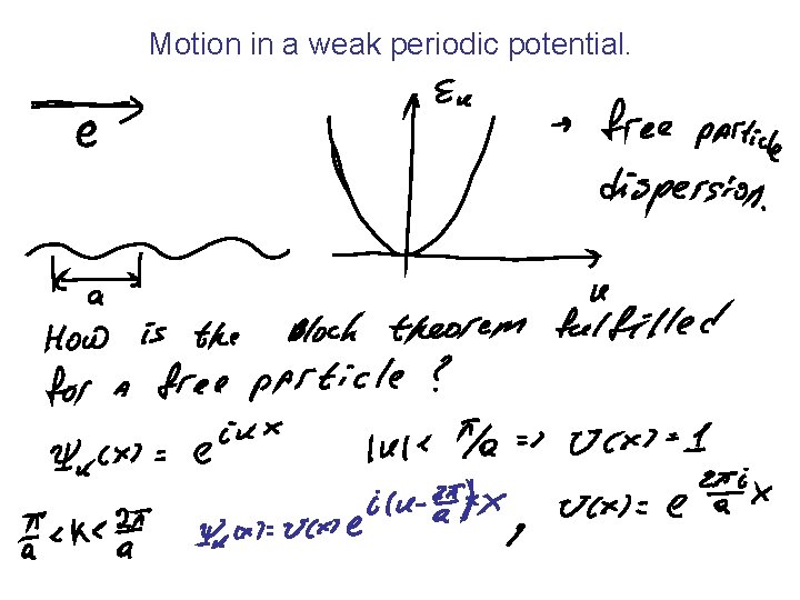 Motion in a weak periodic potential. 