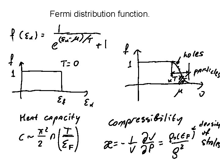 Fermi distribution function. 