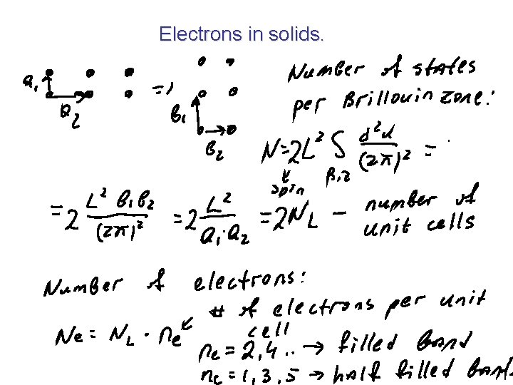 Electrons in solids. 