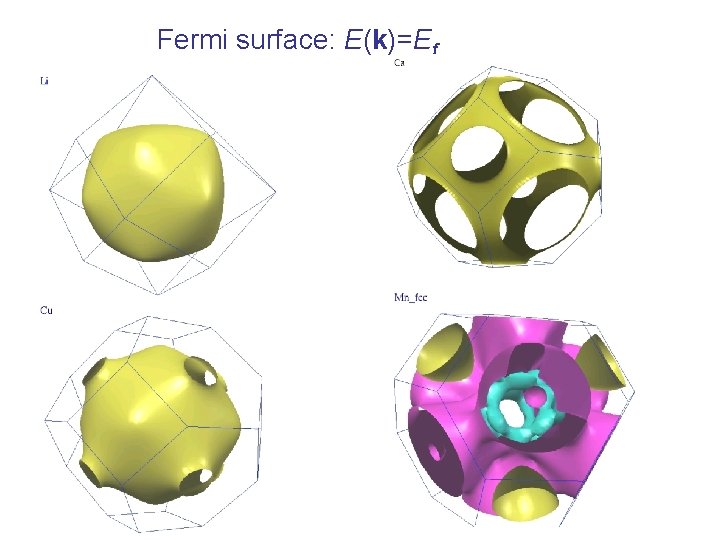 Fermi surface: E(k)=Ef 