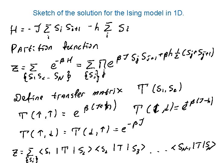 Sketch of the solution for the Ising model in 1 D. 