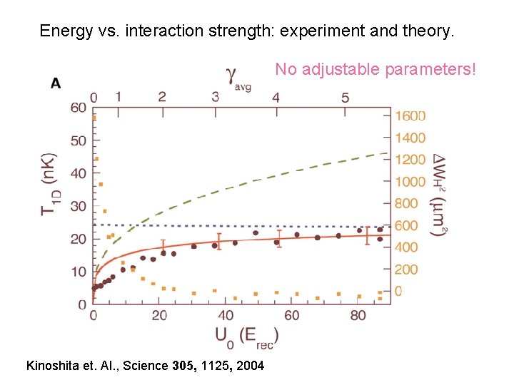 Energy vs. interaction strength: experiment and theory. No adjustable parameters! Kinoshita et. Al. ,