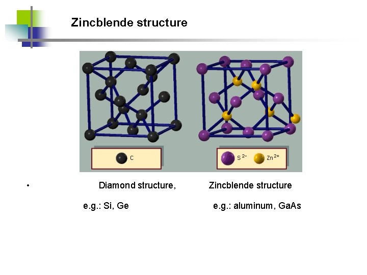 Zincblende structure • Diamond structure, e. g. : Si, Ge Zincblende structure e. g.