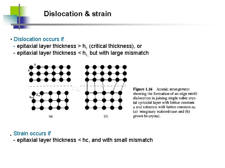 Dislocation & strain • Dislocation occurs if - epitaxial layer thickness > hc (critical