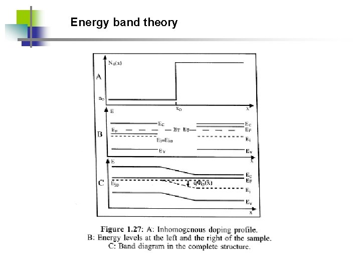Energy band theory 