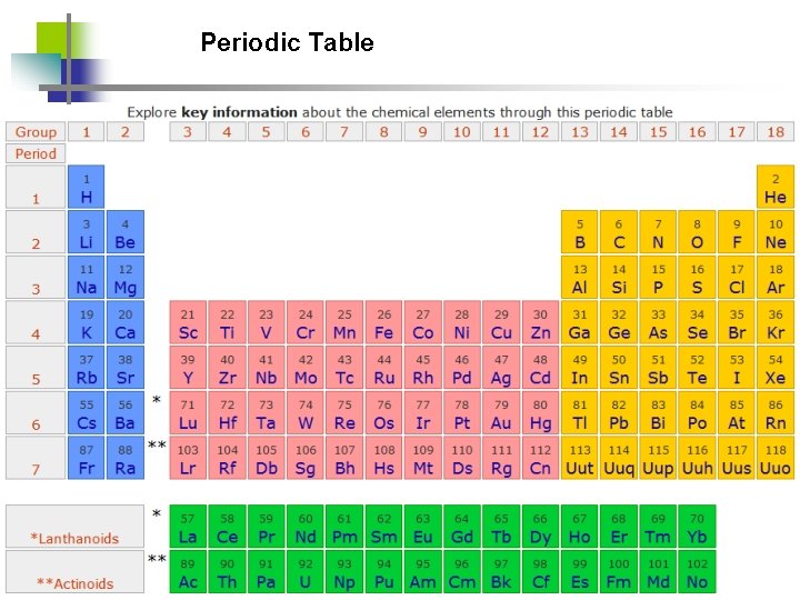 Periodic Table 