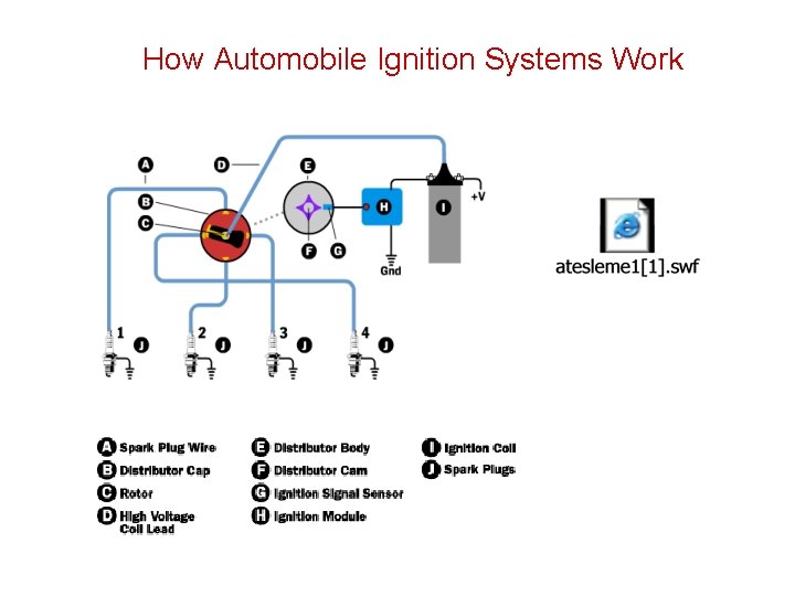 How Automobile Ignition Systems Work 
