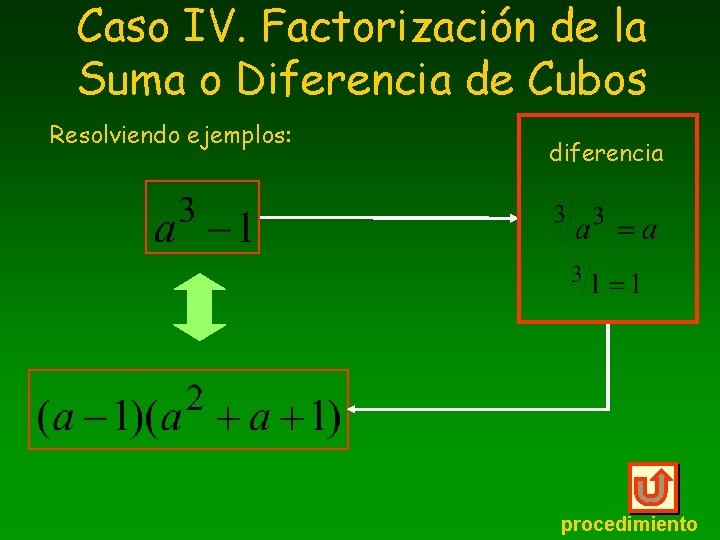 Caso IV. Factorización de la Suma o Diferencia de Cubos Resolviendo ejemplos: diferencia procedimiento