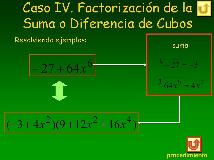 Caso IV. Factorización de la Suma o Diferencia de Cubos Resolviendo ejemplos: suma procedimiento