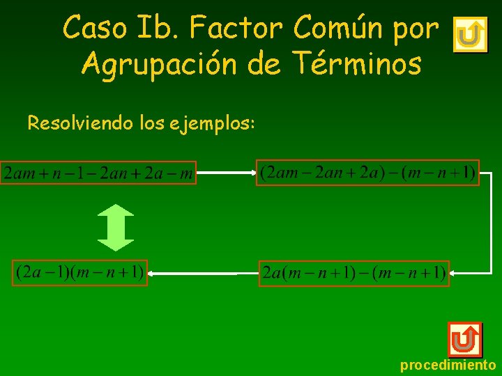 Caso Ib. Factor Común por Agrupación de Términos Resolviendo los ejemplos: procedimiento 