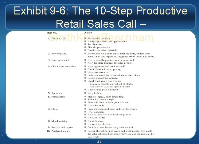 Exhibit 9 -6: The 10 -Step Productive Retail Sales Call – Smith. Kline. Beechham Exhibit 9 -6: The 10 -Step Productive Retail Sales Call – Smith. Kline. Beechham