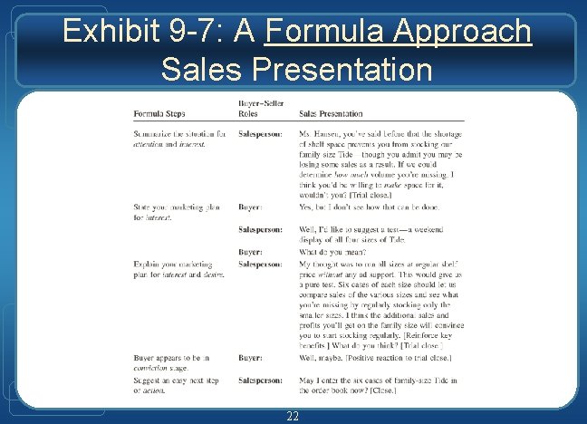 Exhibit 9 -7: A Formula Approach Sales Presentation 22 Exhibit 9 -7: A Formula Approach Sales Presentation 22
