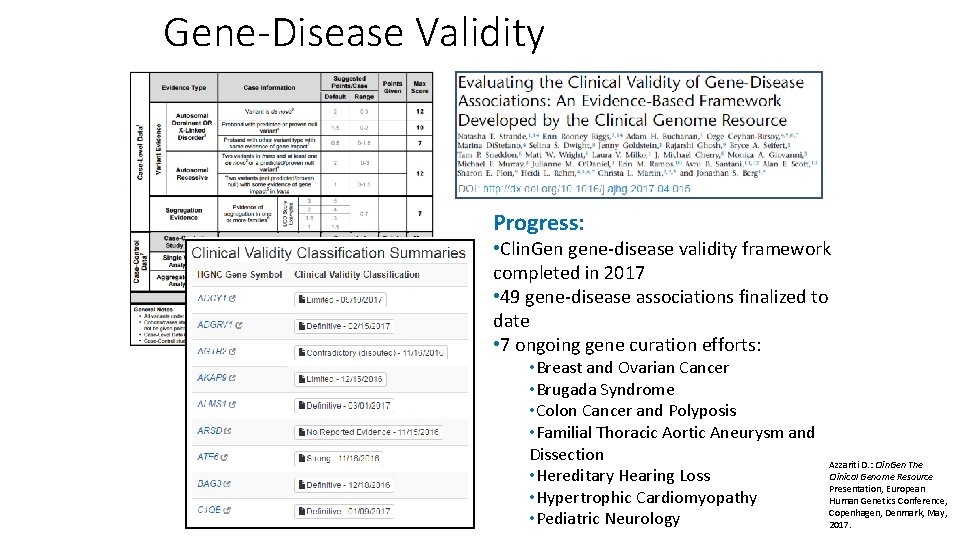 Gene-Disease Validity Progress: • Clin. Gen gene-disease validity framework completed in 2017 • 49