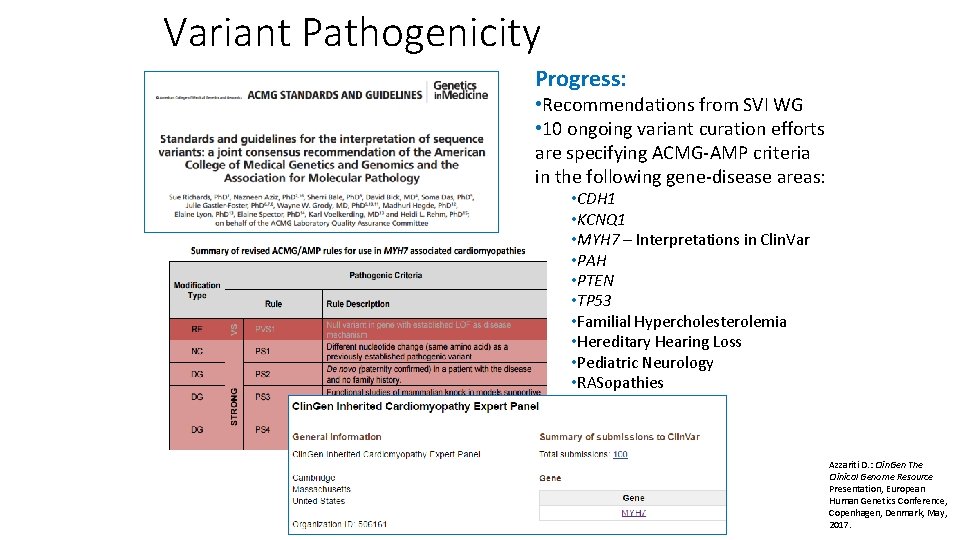 Variant Pathogenicity Progress: • Recommendations from SVI WG • 10 ongoing variant curation efforts