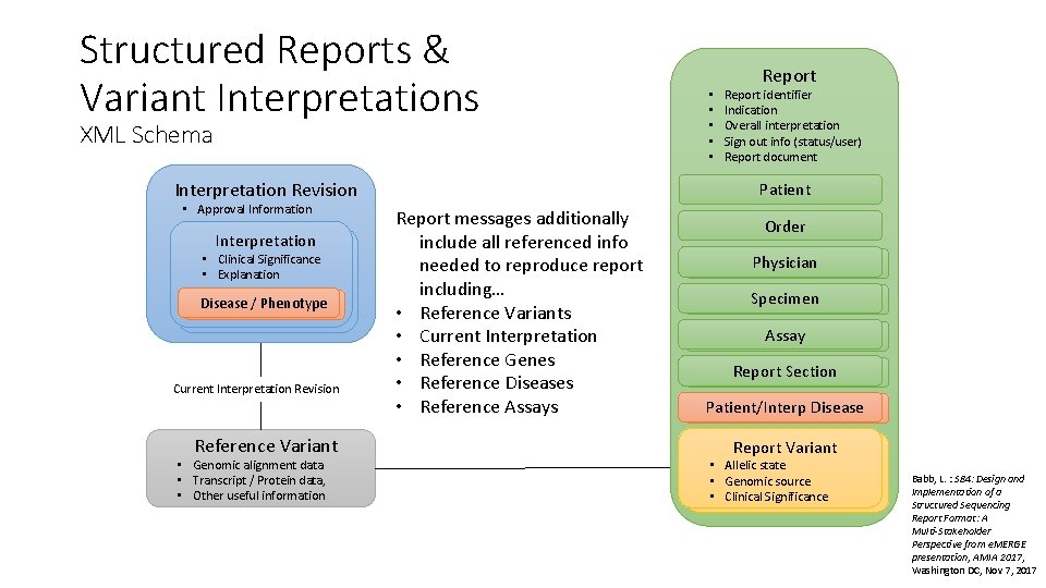 Structured Reports & Variant Interpretations XML Schema Interpretation Revision • Approval Information Interpretation •