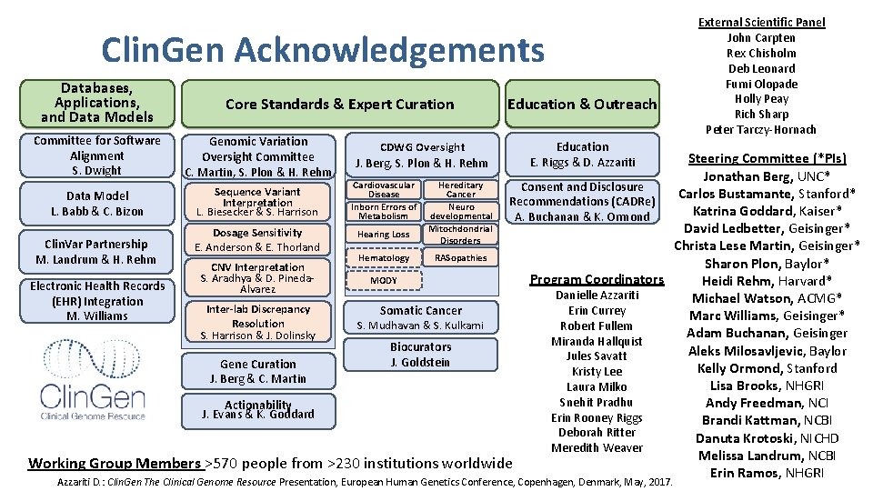 Clin. Gen Acknowledgements Databases, Applications, and Data Models Committee for Software Alignment S. Dwight