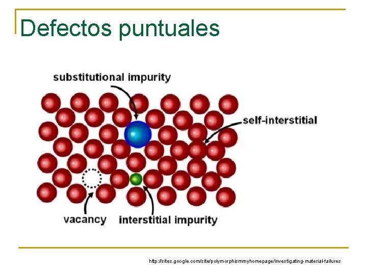 Defectos puntuales http: //sites. google. com/site/polymorphismmyhomepage/investigating-material-failures 