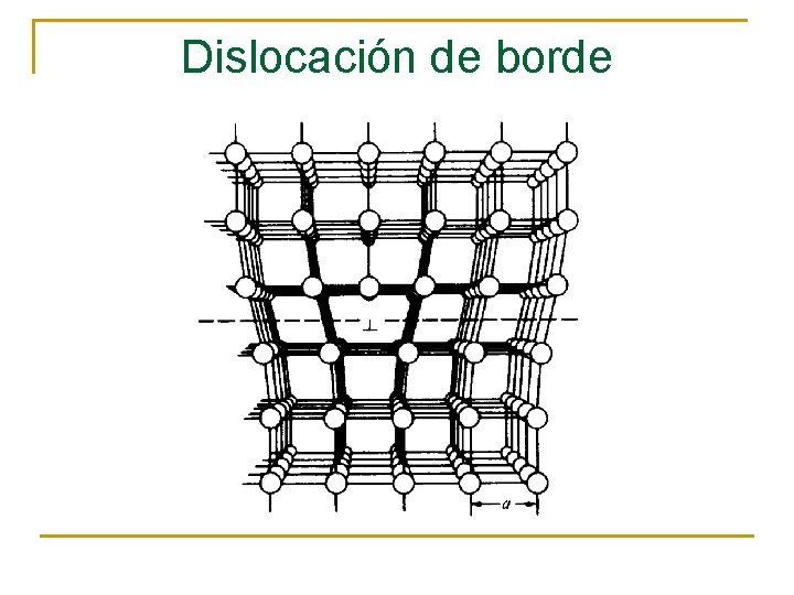 Dislocación de borde 