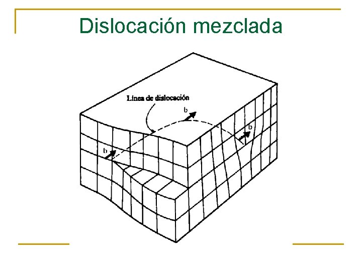 Dislocación mezclada 