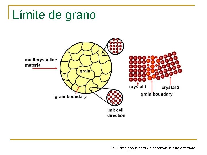 Límite de grano http: //sites. google. com/site/danamaterials/imperfections 