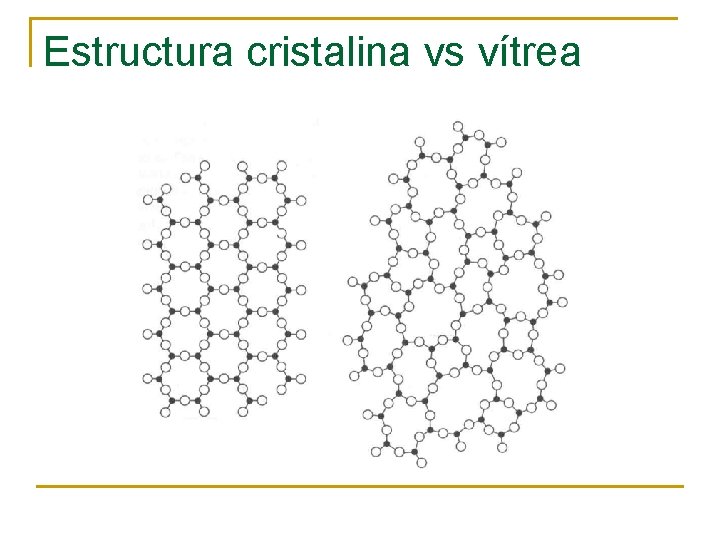Estructura cristalina vs vítrea 