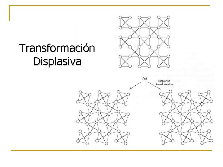 Transformación Displasiva 