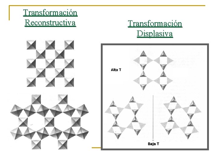 Transformación Reconstructiva Transformación Displasiva 