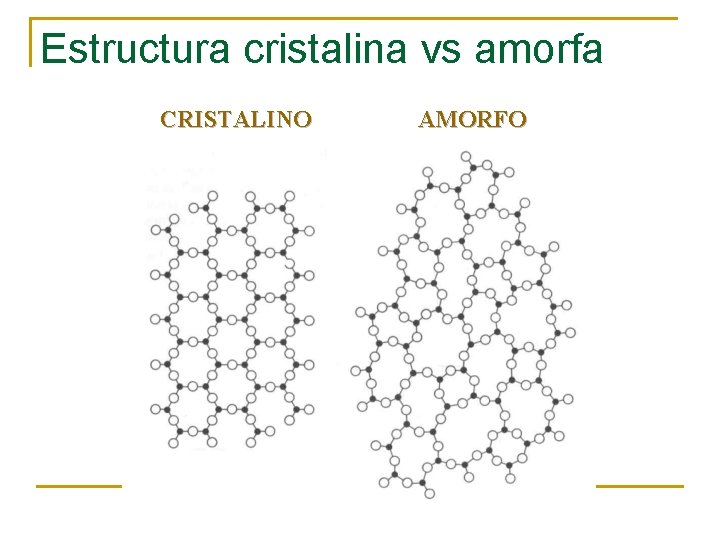 Estructura cristalina vs amorfa CRISTALINO AMORFO 