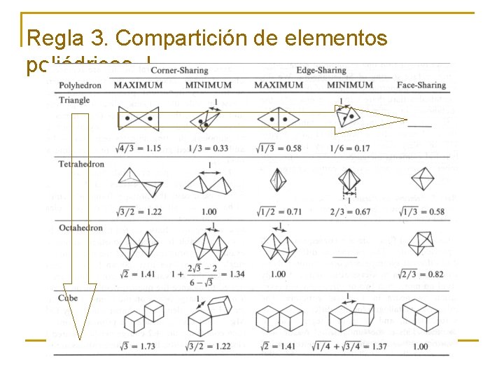 Regla 3. Compartición de elementos poliédricos. I La existencia de bordes y particularmente de